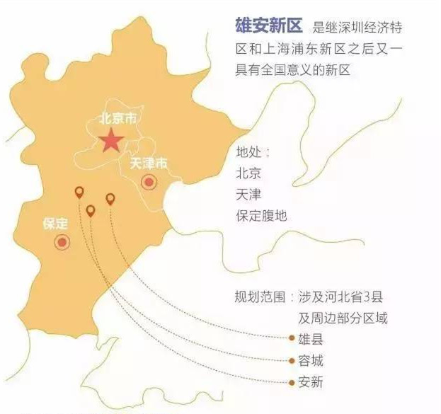 雄安新区：增强京津冀发展协同性的重大部署